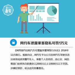2016年影響你我生活的新規(guī) 網(wǎng)絡(luò)預(yù)約出租汽車經(jīng)營服務(wù)指南